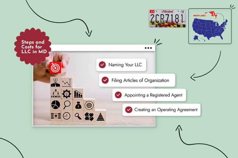 Steps and Costs When Forming a Maryland LLC