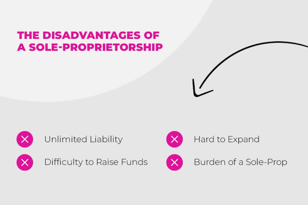 sole proprietorship disadvantages