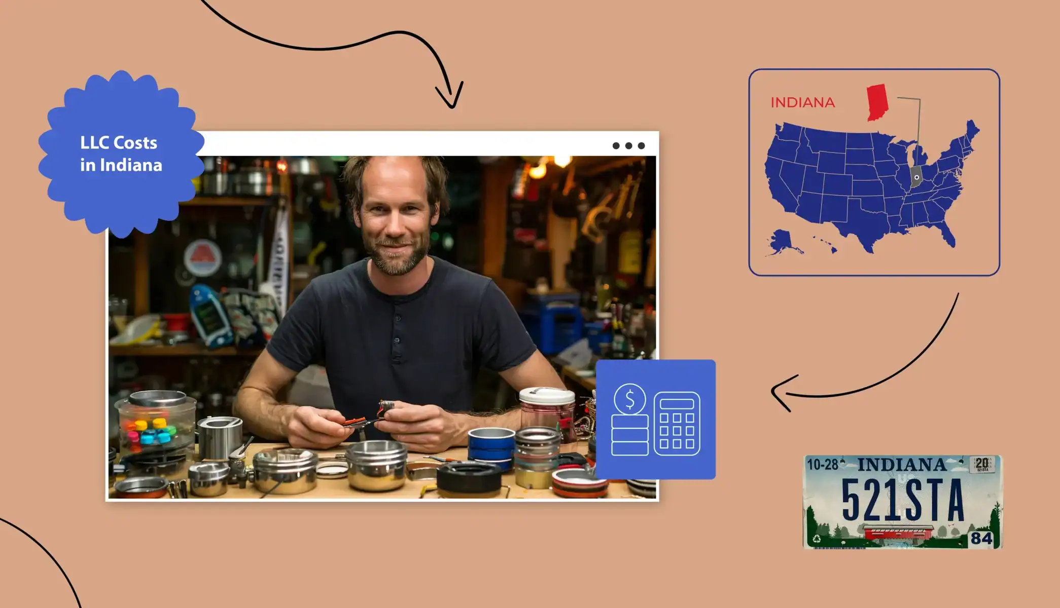 Indiana LLC cost man in his shop