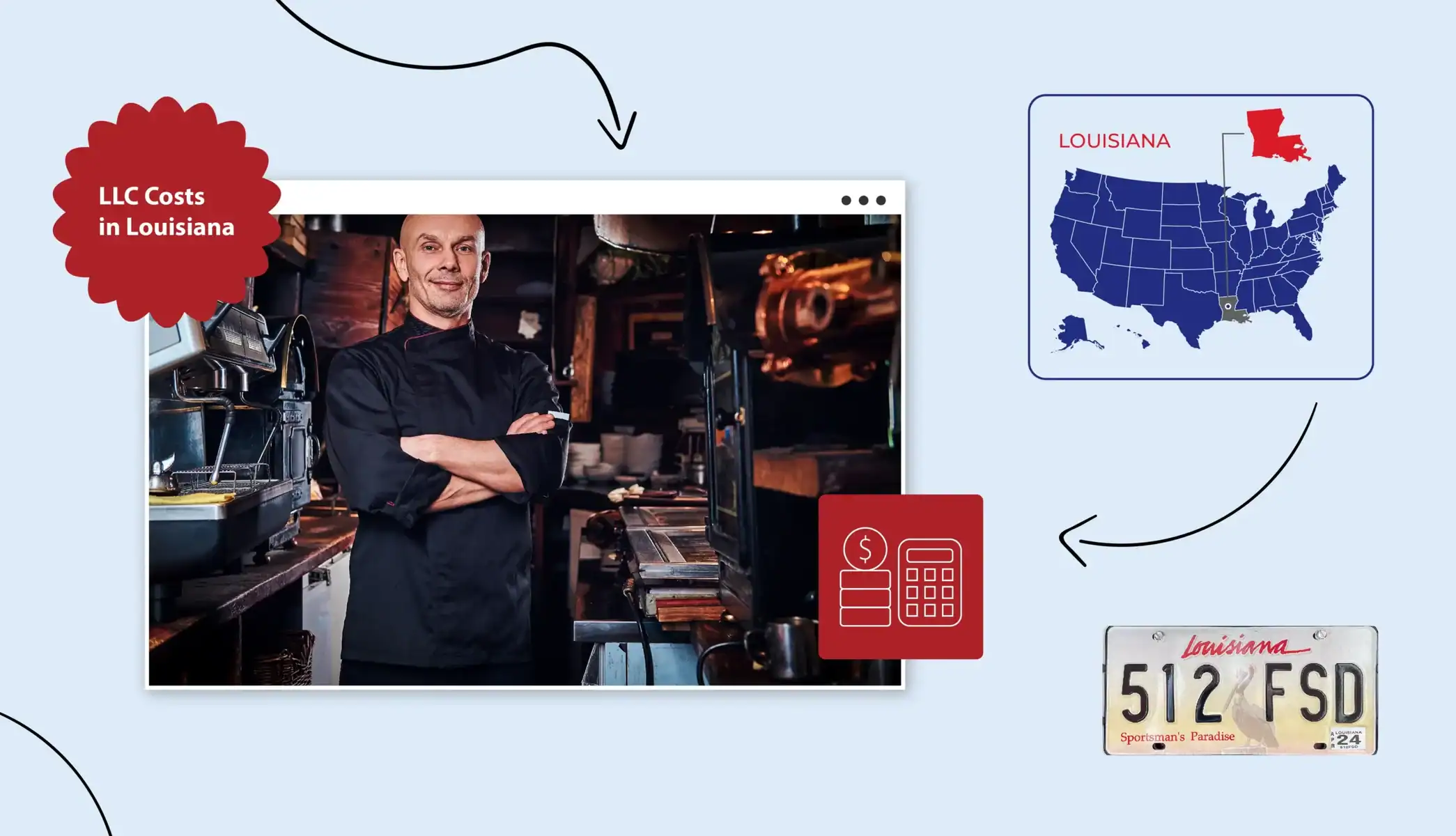 LLC Costs in Louisiana chef in his restaurant state map Louisiana