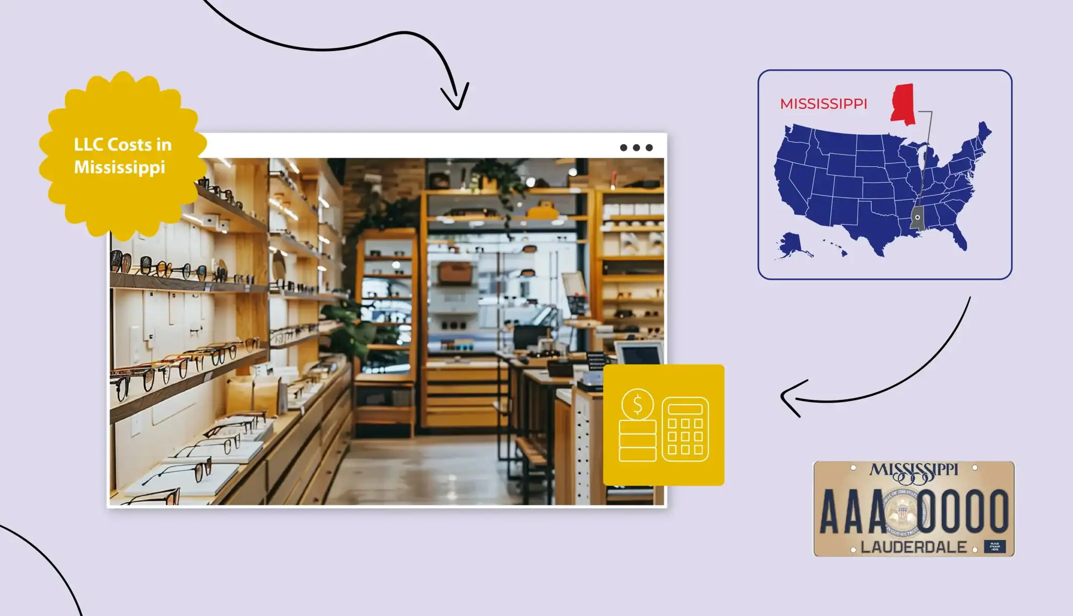 Shop owner with LLC costs in Mississippi text and Mississippi map and icons around