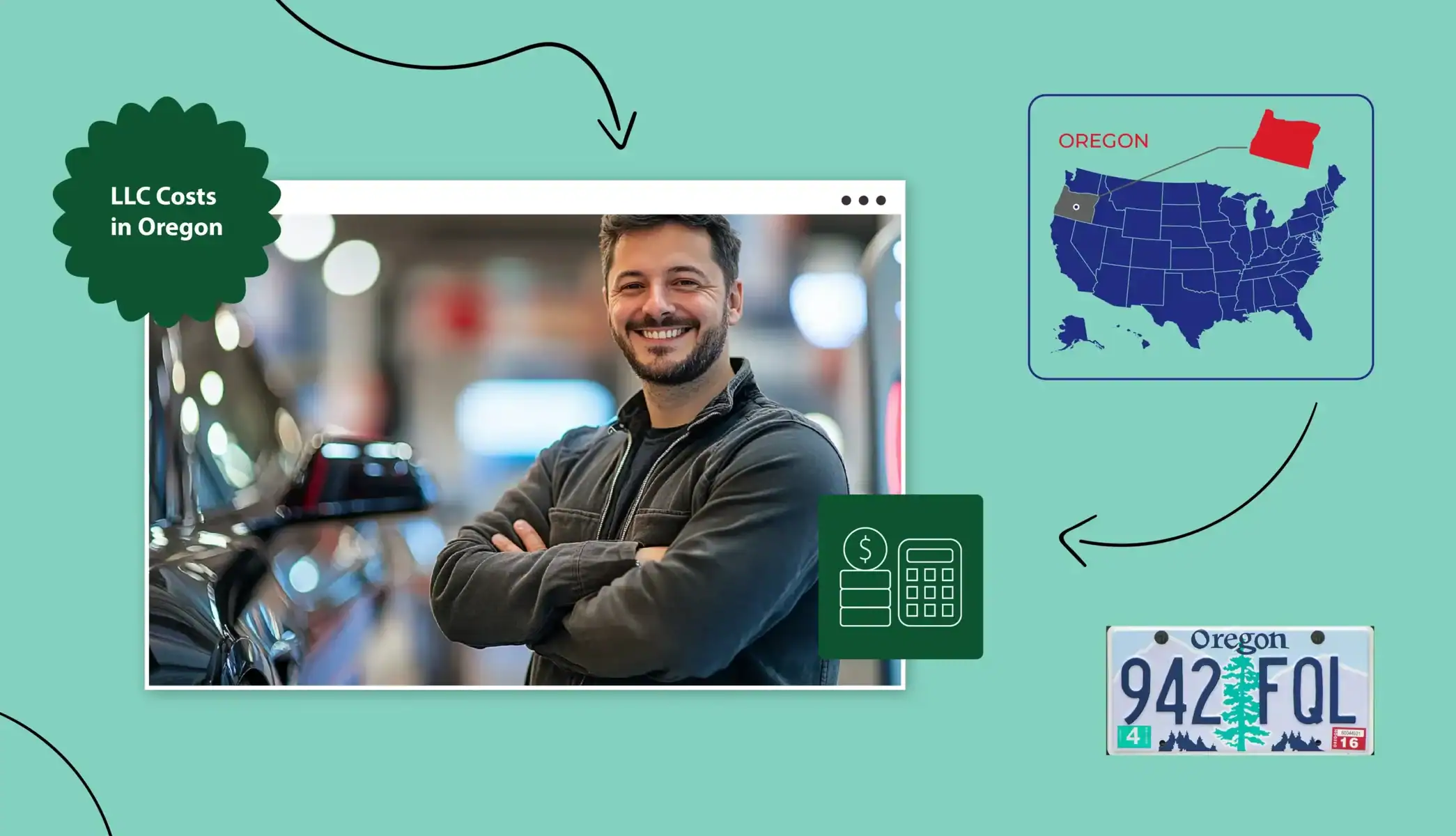LLC Cost in Oregon states map man smiling